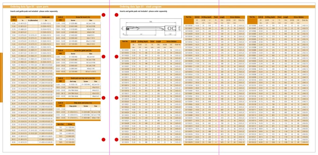 Botek Type 01 – Programa de stock